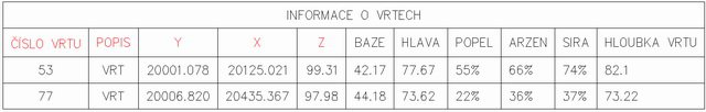 Tabulka výpisu bodů (vrtů)
