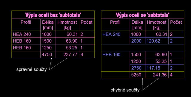 subtotals1