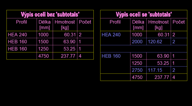 subtotals2