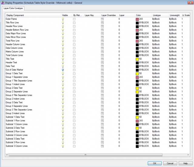 subtotals4